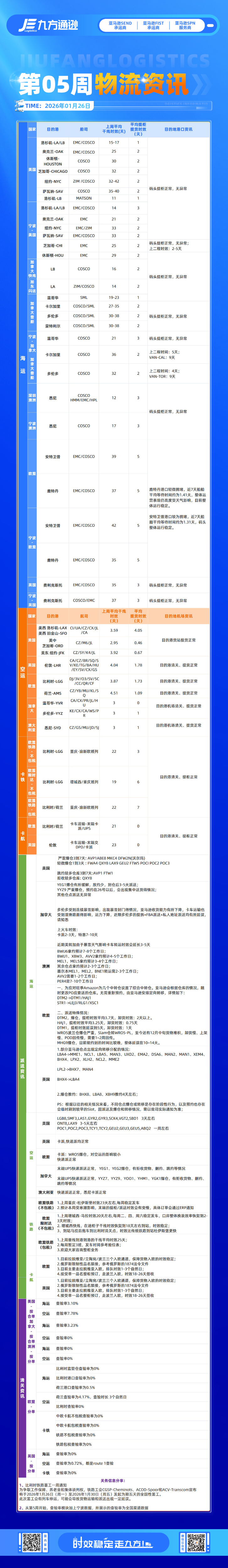 2025物流资讯 拷贝2.jpg