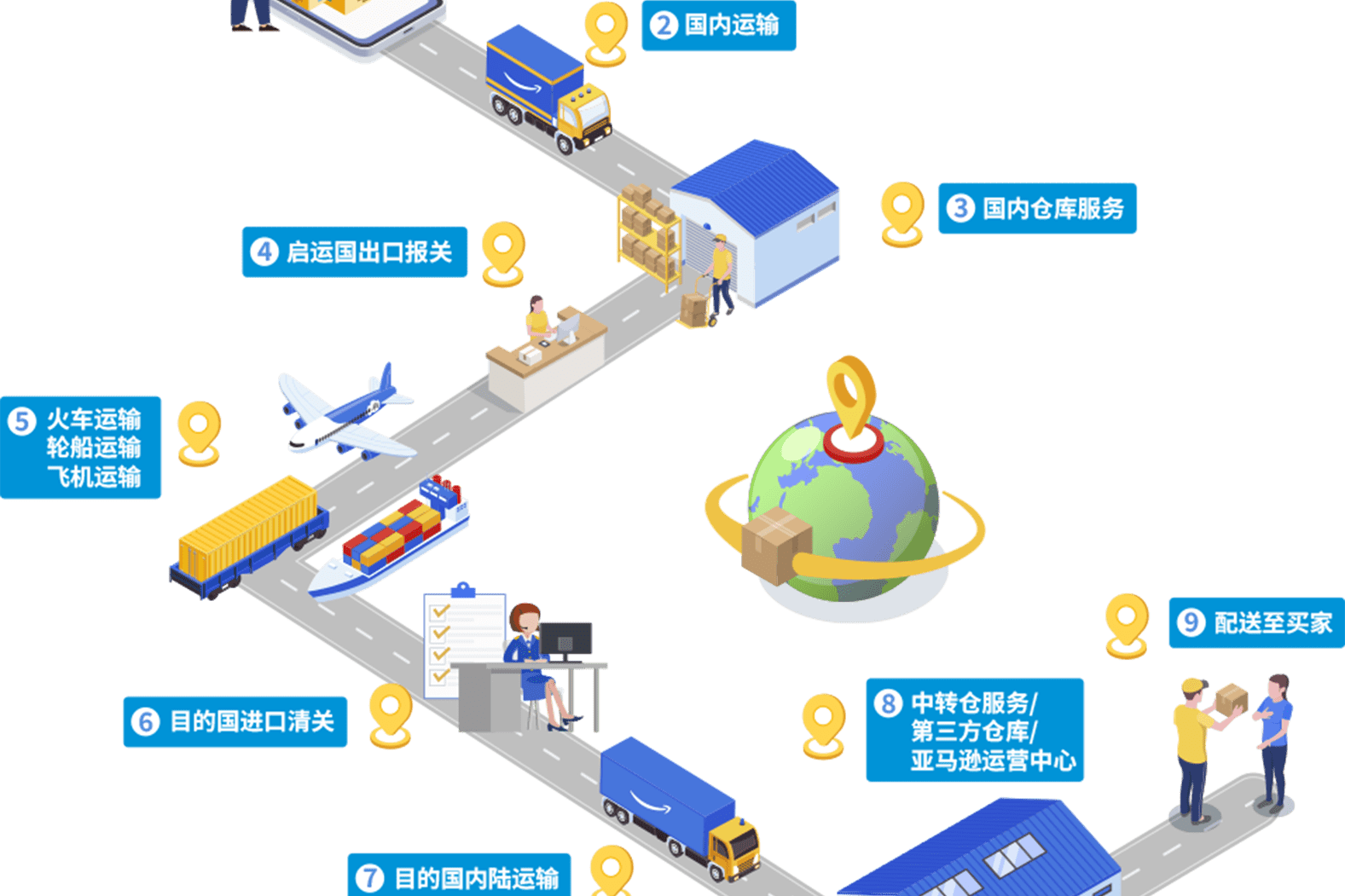 读懂跨境物流:全流程拆解、行业痛点与卖家避坑指南