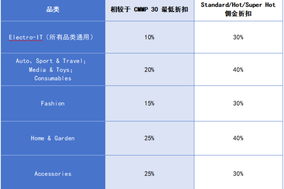 2026黑五备战全攻略:这些关键时间点与规则,卖家必须心中有数