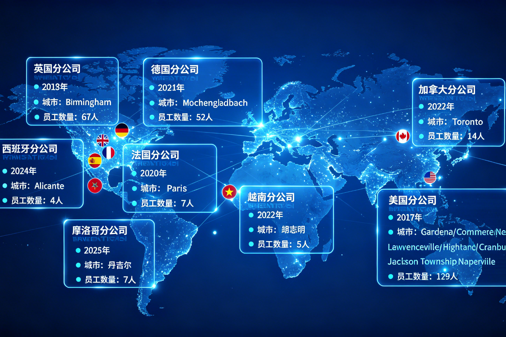 九方通逊核心优势全解析:为什么 32000 + 跨境卖家选择时效稳定走九方