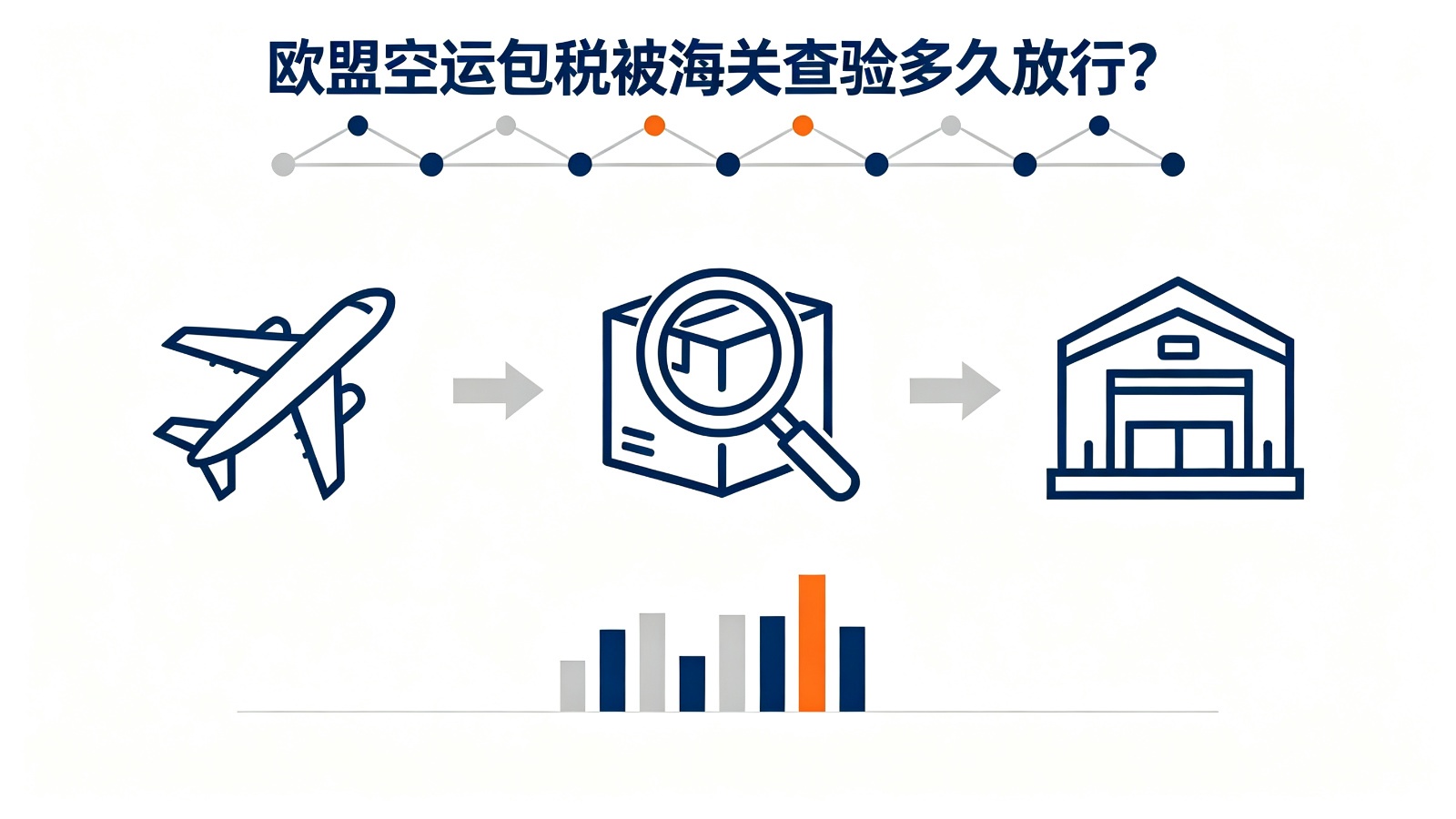 欧盟空运包税专线被海关查验，一般多久能放行？.jpg