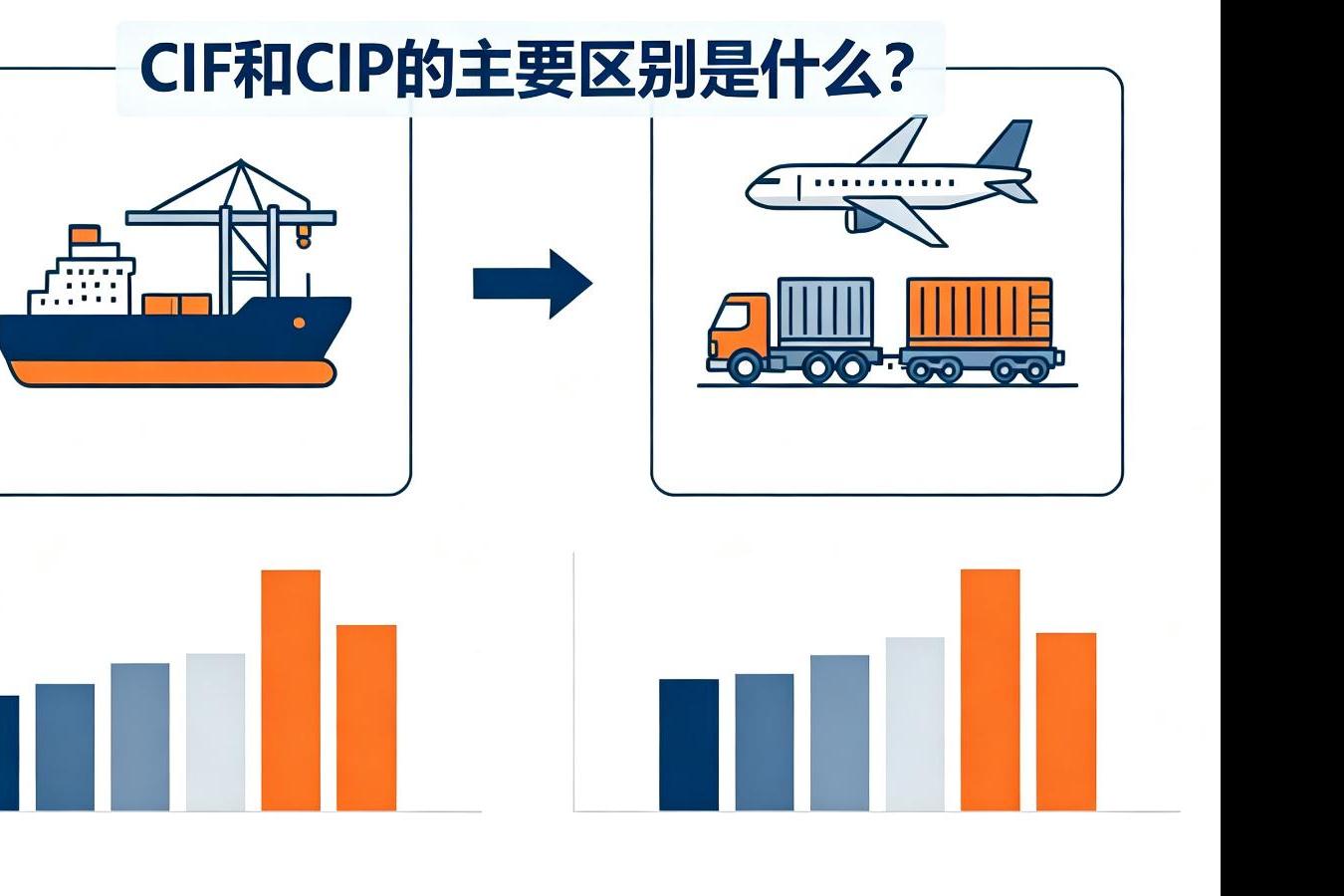 CIF和CIP的主要区别是什么?保险范围、交货地点与适用运输方式对比