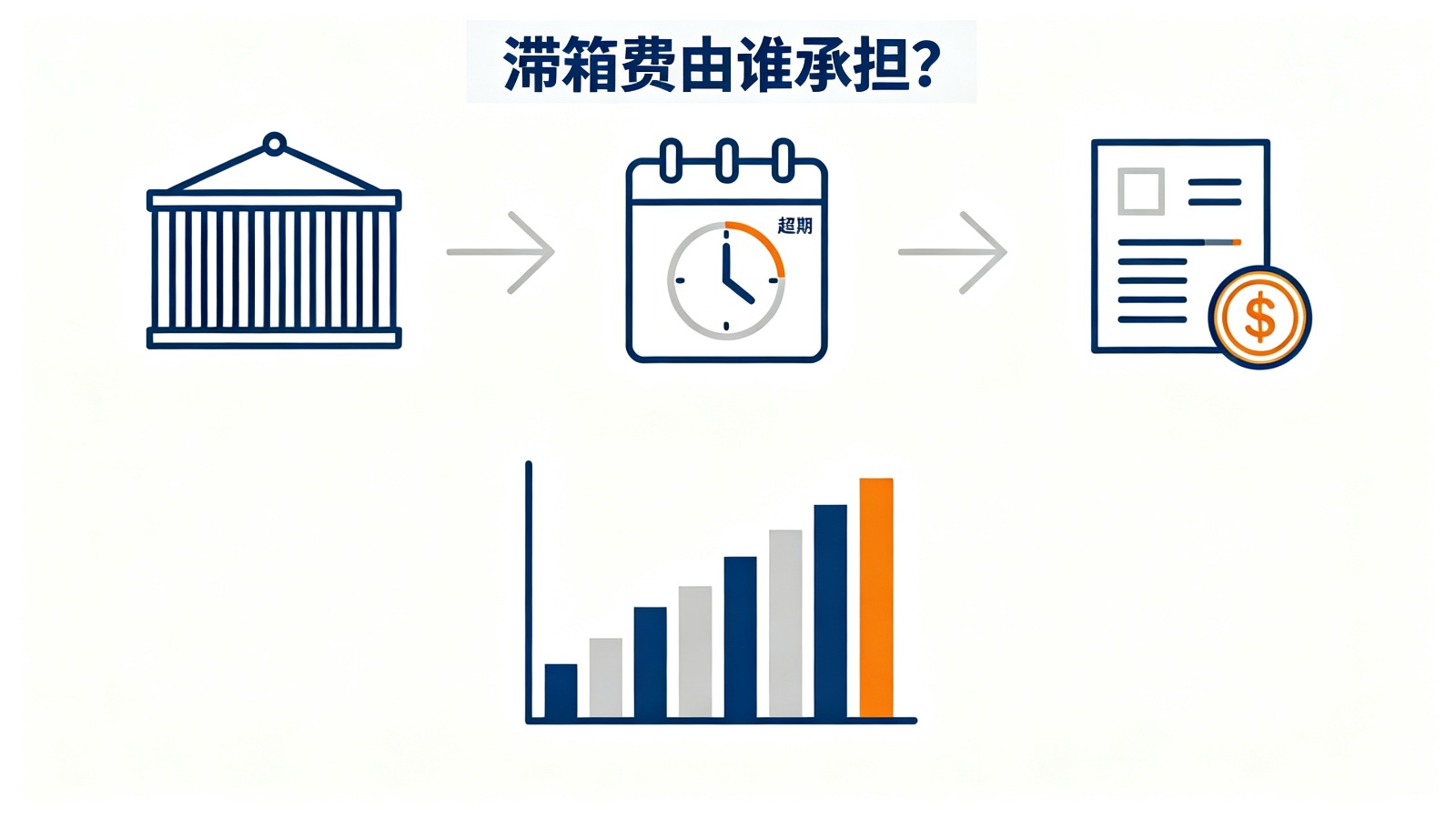 滞箱费由谁承担?出口货物超期未还柜产生的费用解析.jpg
