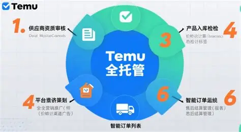 Temu 全托管的海外仓一件代发,利弊有哪些?