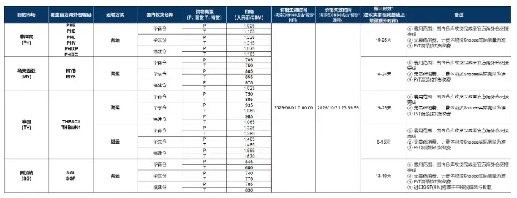 Shopee官方海外仓10月头程费率出炉