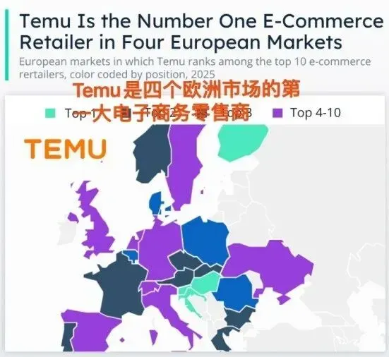 Temu横扫欧洲:3年拿下四国第一,但真正的考验才刚开始