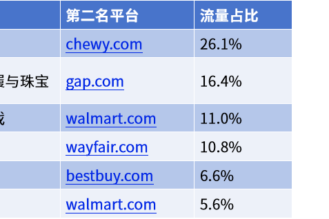 2026美国六大电商品类拆解：关税、AI与垂直化重塑选品逻辑