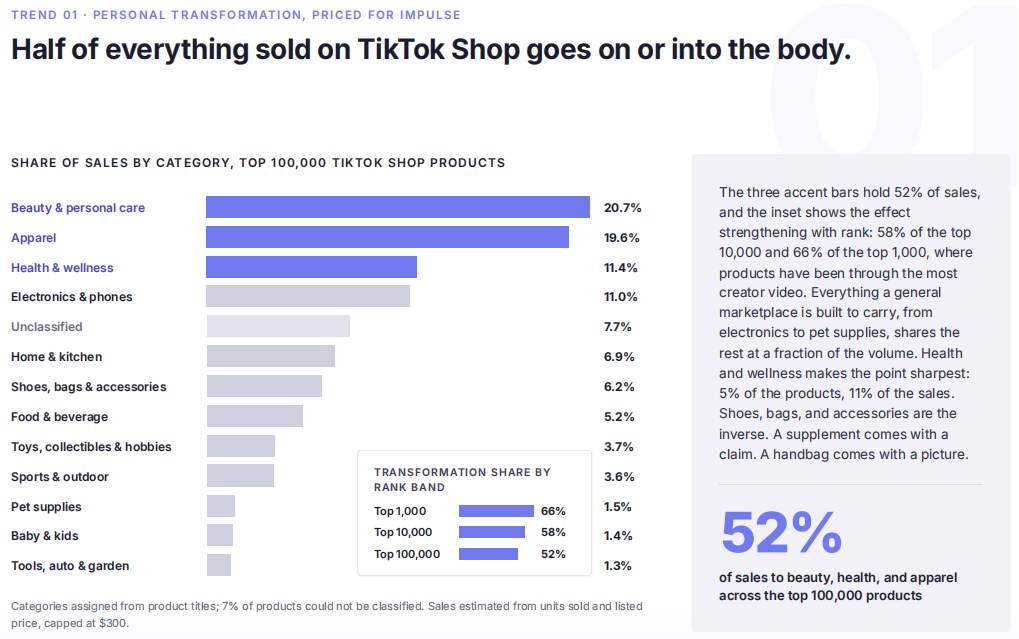 TikTok Shop,美区
