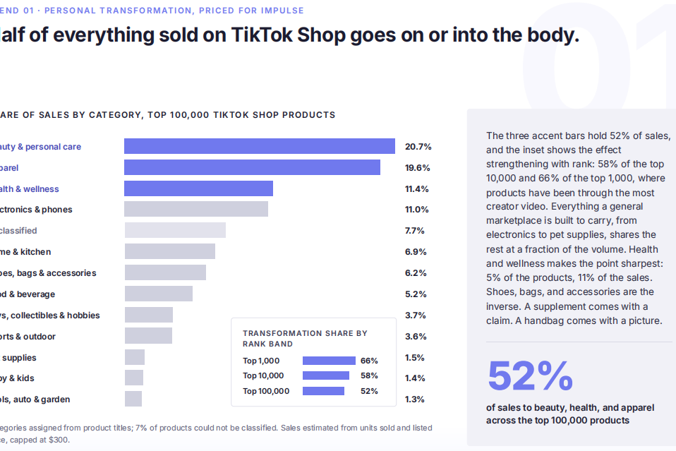 关税收紧、内容为王：TikTok Shop美区卖家正在经历什么？