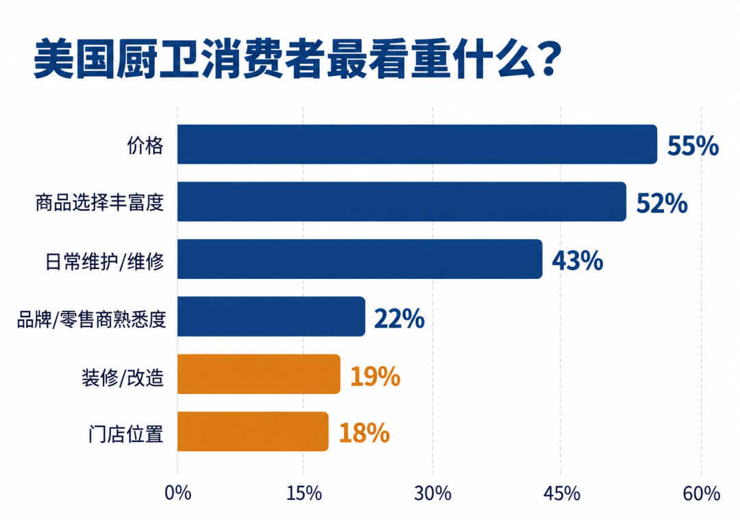 美国家装
