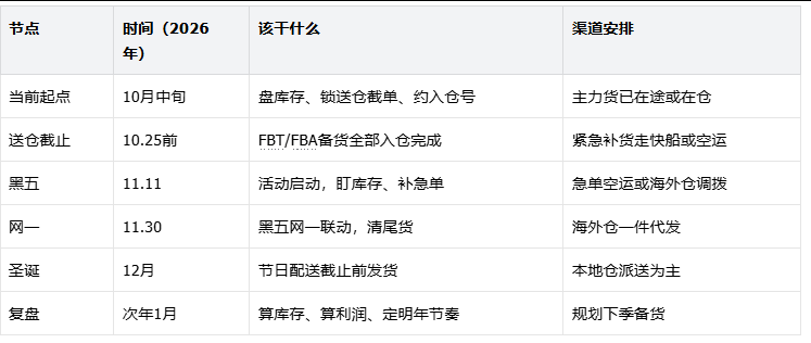 跨境电商