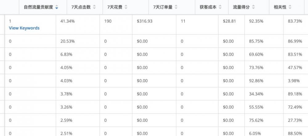 自然流量,搜索排名,权重逻辑