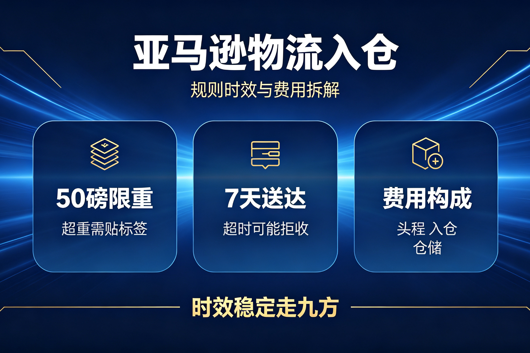 美国FBA物流费用清单:头程、海外仓、尾程逐项拆解