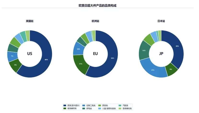 亚马逊,超大件商品,物流政策