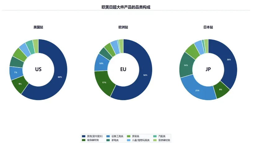 亚马逊超大件商品物流政策调整:2026年费率变化、退货规则
