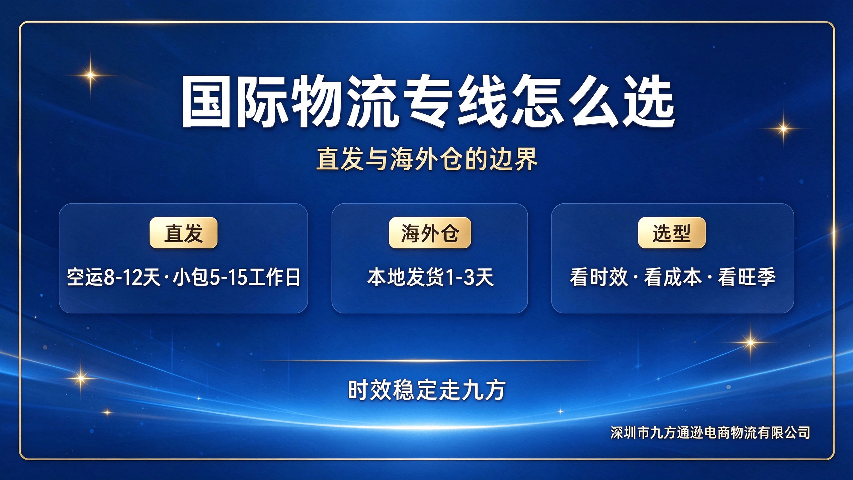 跨境物流,跨境物流