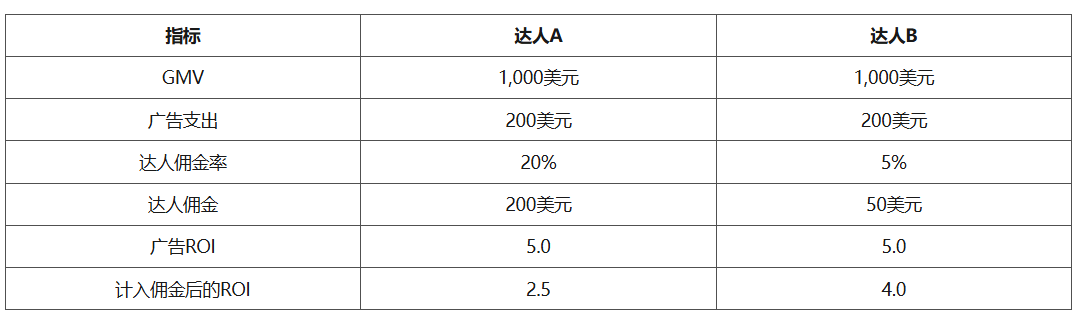 TikTok ,TikTok,TIKTOK,广告算法