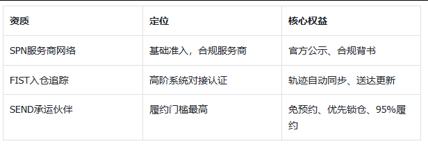 亚马逊SEND,亚马逊send