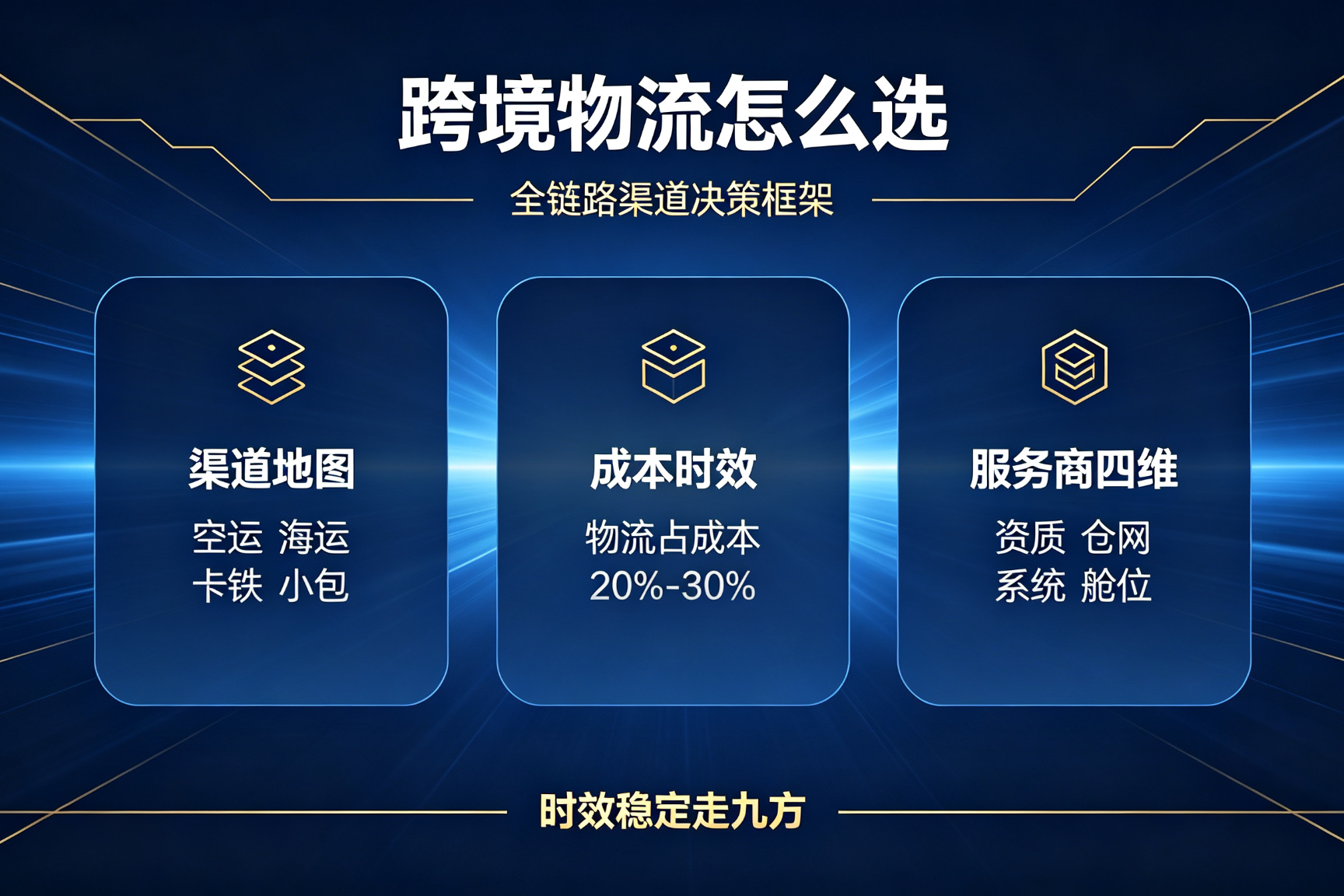 海外仓暂存转运再进FBA:IPI限仓、旺季爆仓、分仓失衡怎么破