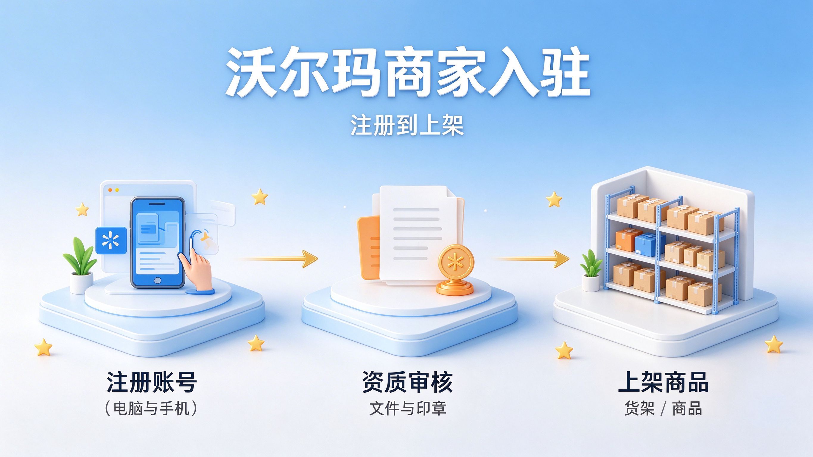 沃尔玛入驻,视频核验,美国退货地址