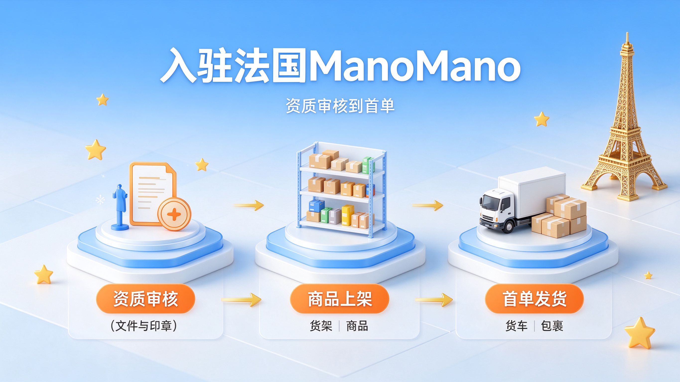 法国站入驻,资质审核,首单发货