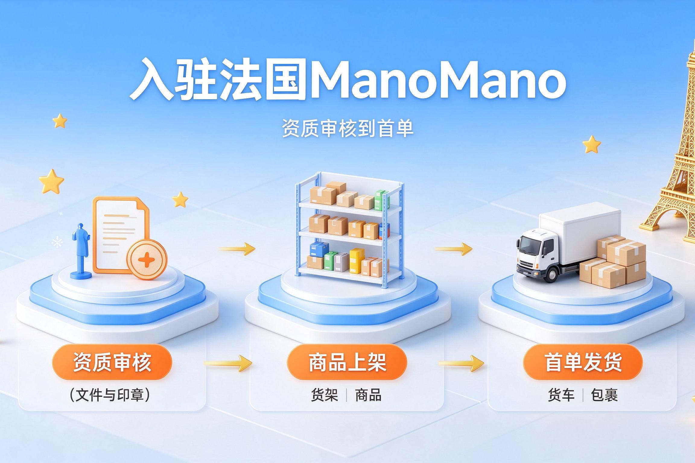 新手入驻法国ManoMano全攻略:从资质审核到首单发货