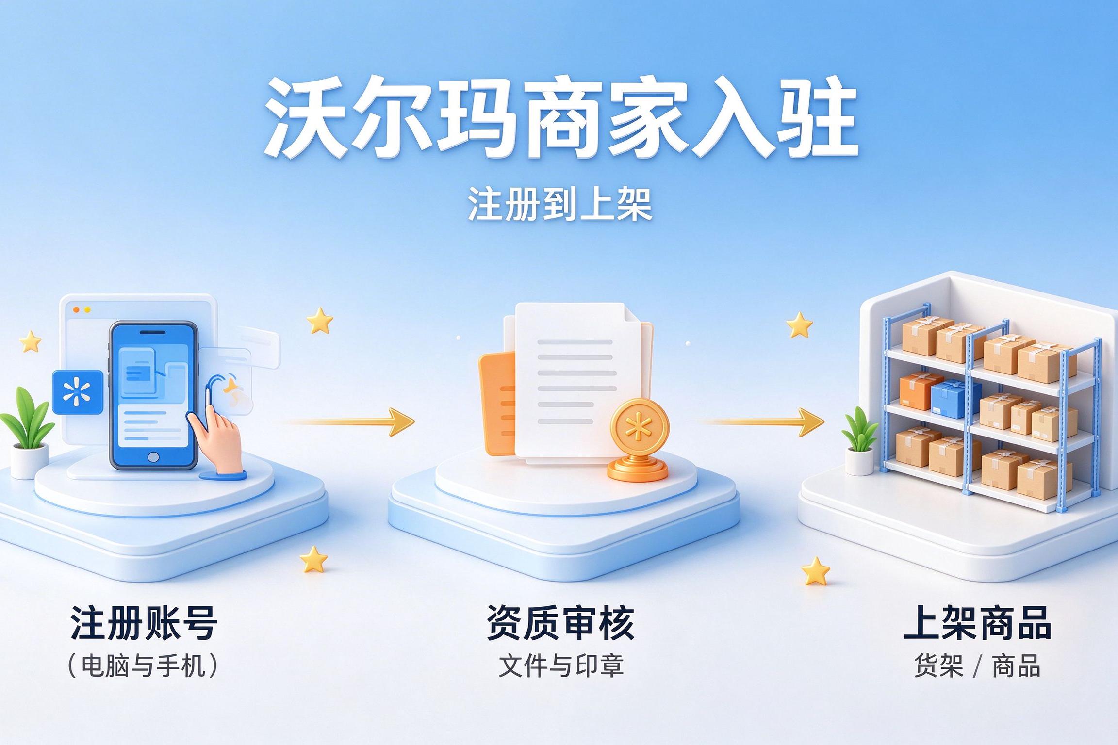 沃尔玛平台商家入驻步骤:从注册到上架
