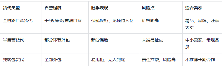 深圳FBA
