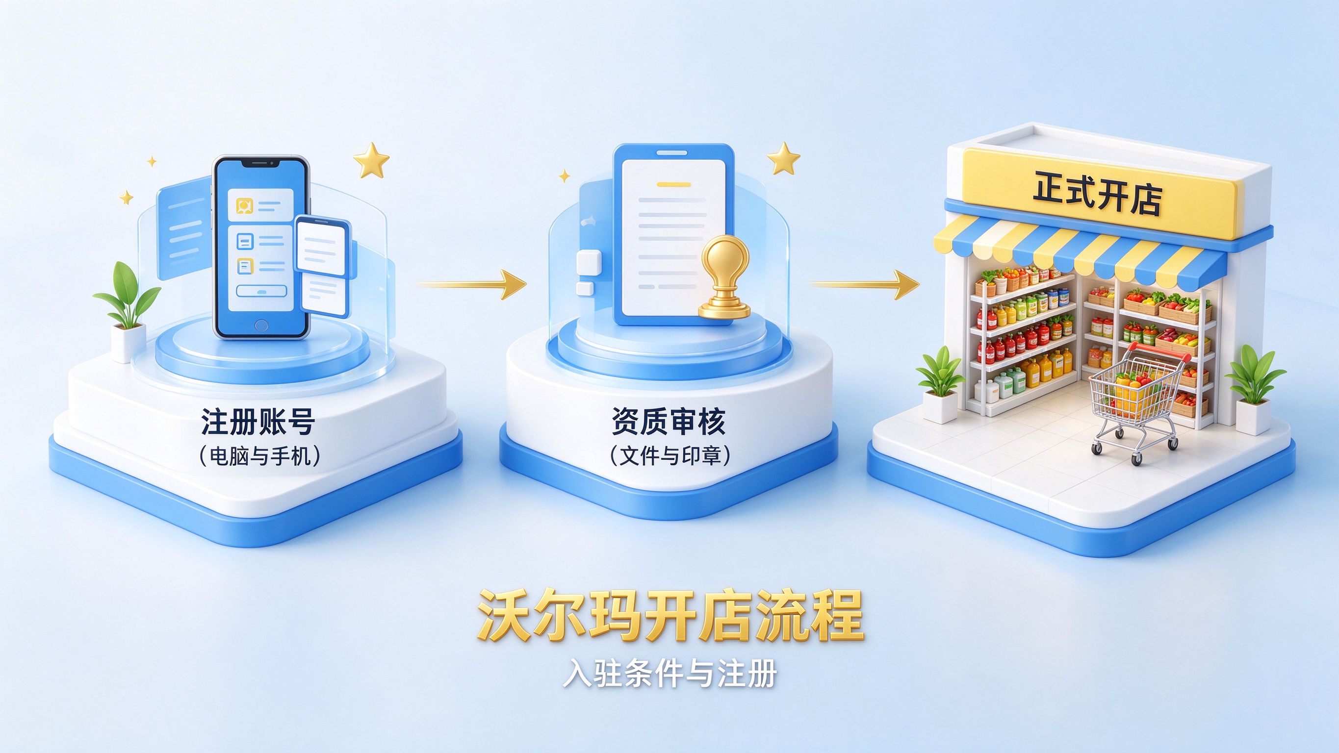 沃尔玛入驻,视频核验,入驻资格