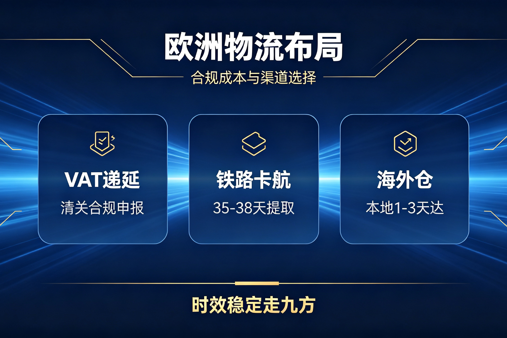 欧洲物流怎么选?2026税改后，渠道、合规、时效一次对表