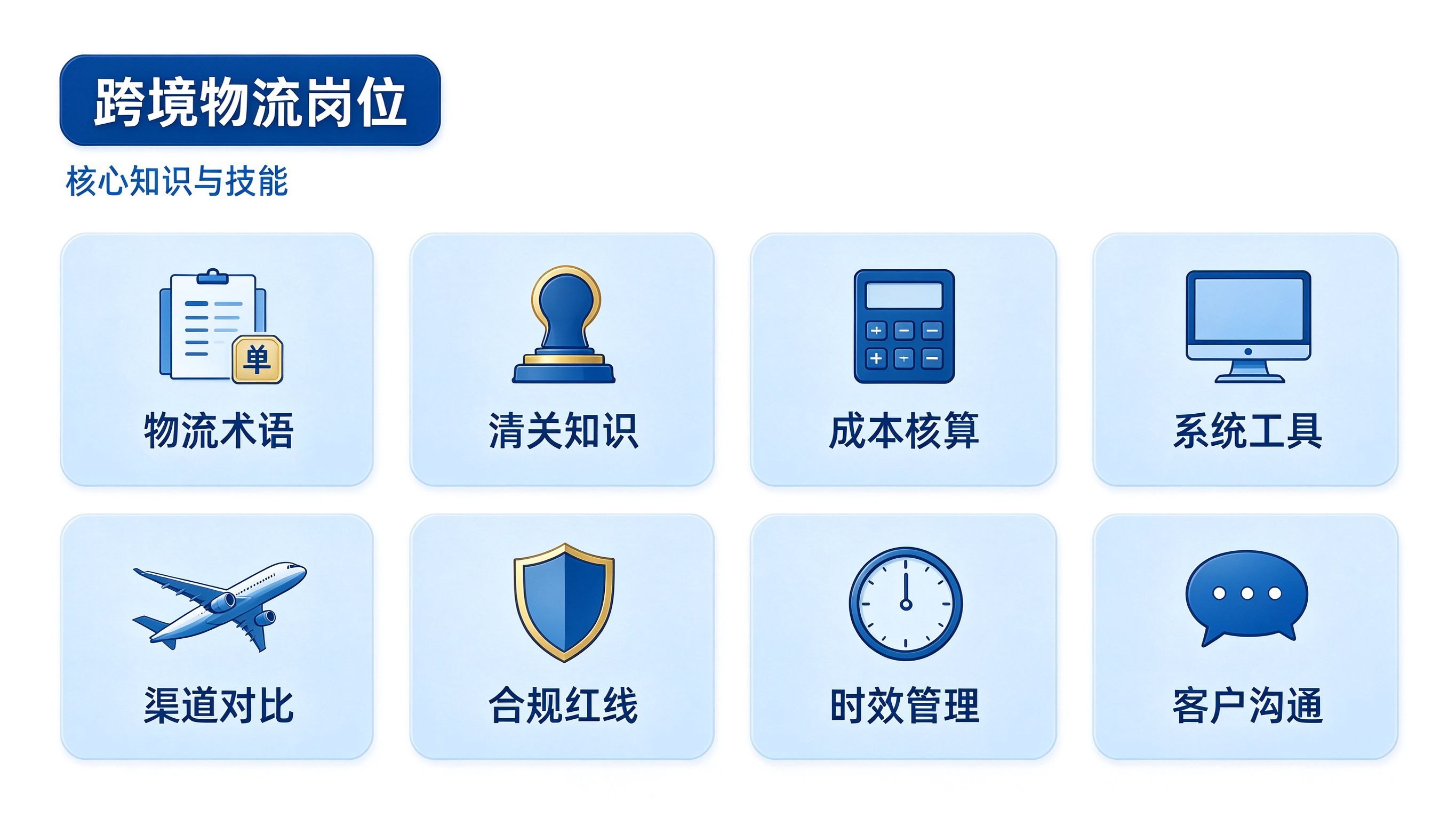 物流岗位,核心知识,技能要求